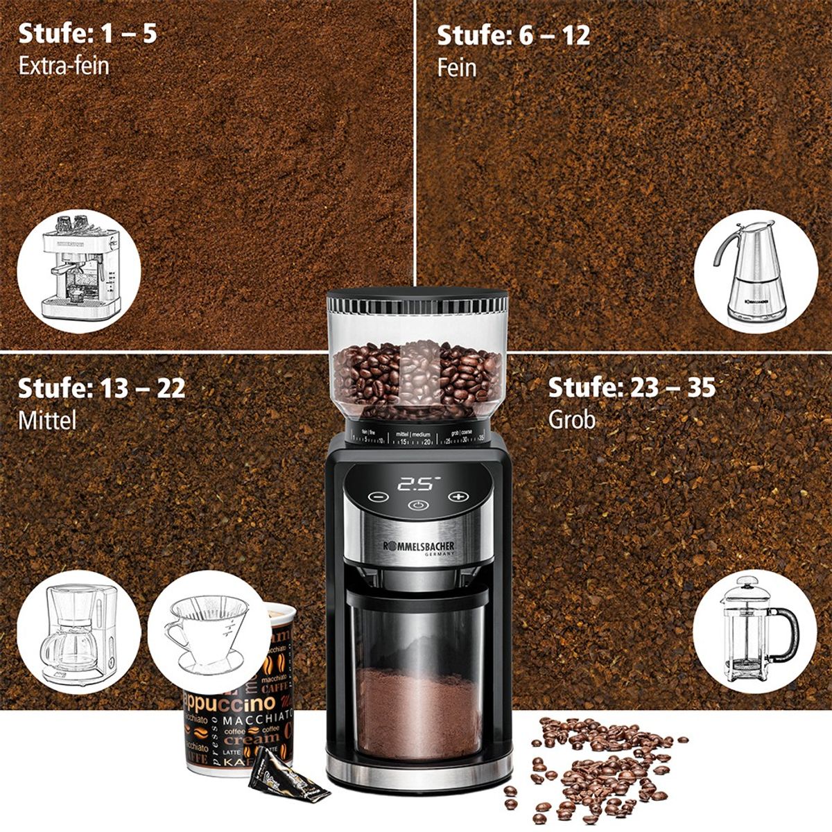 Rommelsbacher kaffekvern EKM400 224000