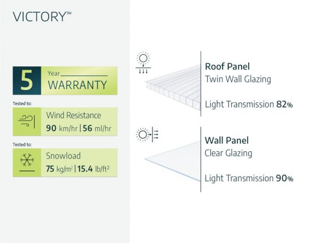 Canopia by Palram drivhus victory orangery chalet